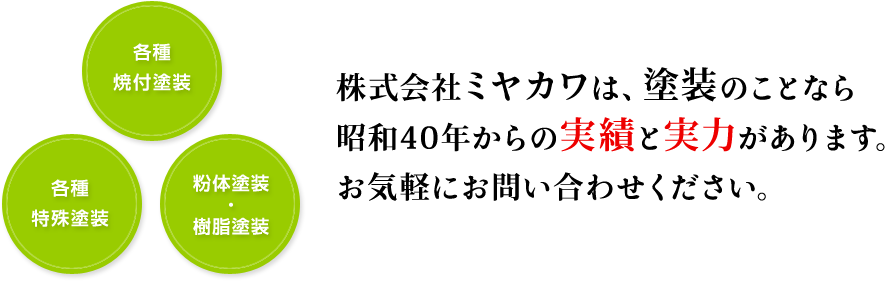 株式会社ミヤカワは、塗装のことなら昭和40年からの実績と実力があります。お気軽にお問い合わせください。